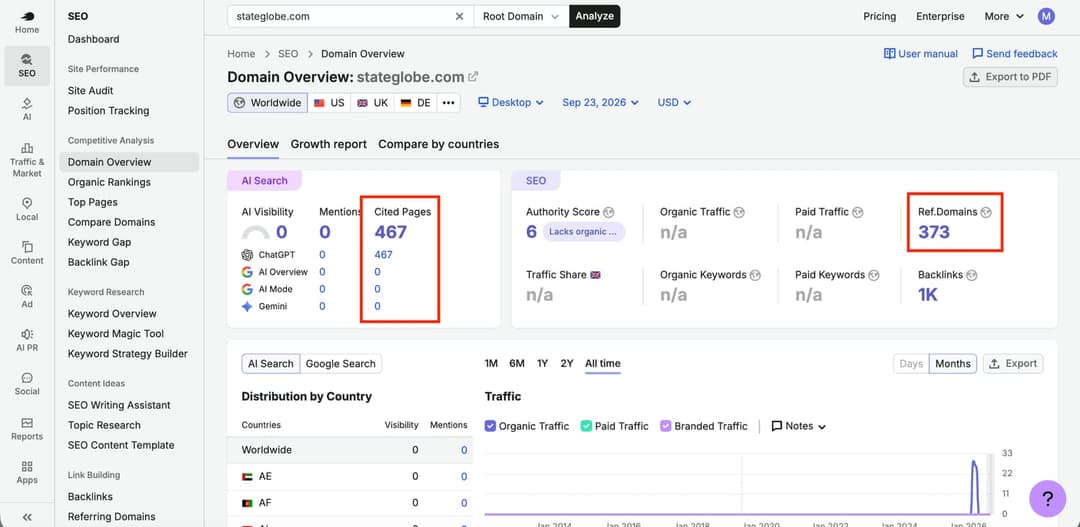 The image presents a dashboard of a website, likely a SEO tool or analytics platform, displaying information about a domain named "stateglobe.com". The dashboard includes a search bar, a search engine, a sidebar, and a sidebar with a list of SEO tools. The main section of the dashboard is titled "Domain Overview" and s
