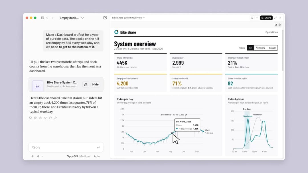 The image shows a screenshot of a bike share system dashboard. The dashboard is primarily white with a light purple background. The title "Bike share System Overview" is displayed at the top. The dashboard includes a list of bike stations, with the current station listed as "Empty dock". The dashboard also displays the