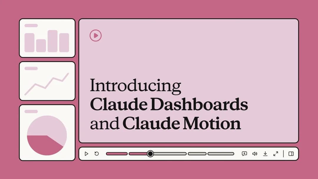 The image presents a vibrant pink background with a white rectangular area containing the text "Introducing Claude Dashboards and Claude Motion". The text is written in a bold, black font. Below the text, there are three smaller white rectangles, each containing a different visual element: a bar graph, a pie chart, and