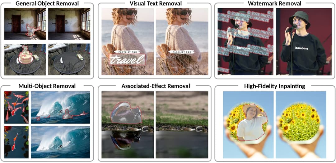 The image presents a collage of six distinct images, each with a unique title and description. The first image is a general object removal, featuring a room with a door and a table with a cake. The second image is a visual text removal, showing a woman in a beige sweater and sunglasses. The third image is a watermark r