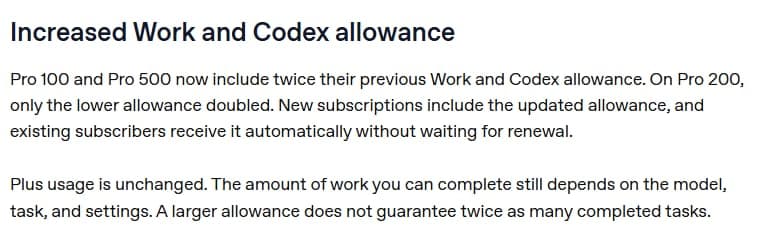 A screenshot of a text block titled "Increased Work and Codex allowance" in dark sans-serif type on a white background. It states that Pro 100 and Pro 500 plans now include twice their previous Work and Codex allowance, that Pro 200 only had its lower allowance doubled, and that Plus usage is unchanged, with no visible