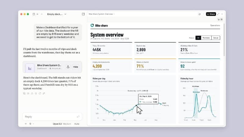 The image shows a screenshot of a bike share system dashboard. The dashboard is primarily white with a light purple background. The title "Bike share System Overview" is displayed at the top. The dashboard includes a list of bike shares, with the total number of shares being 552. The dashboard also displays the number