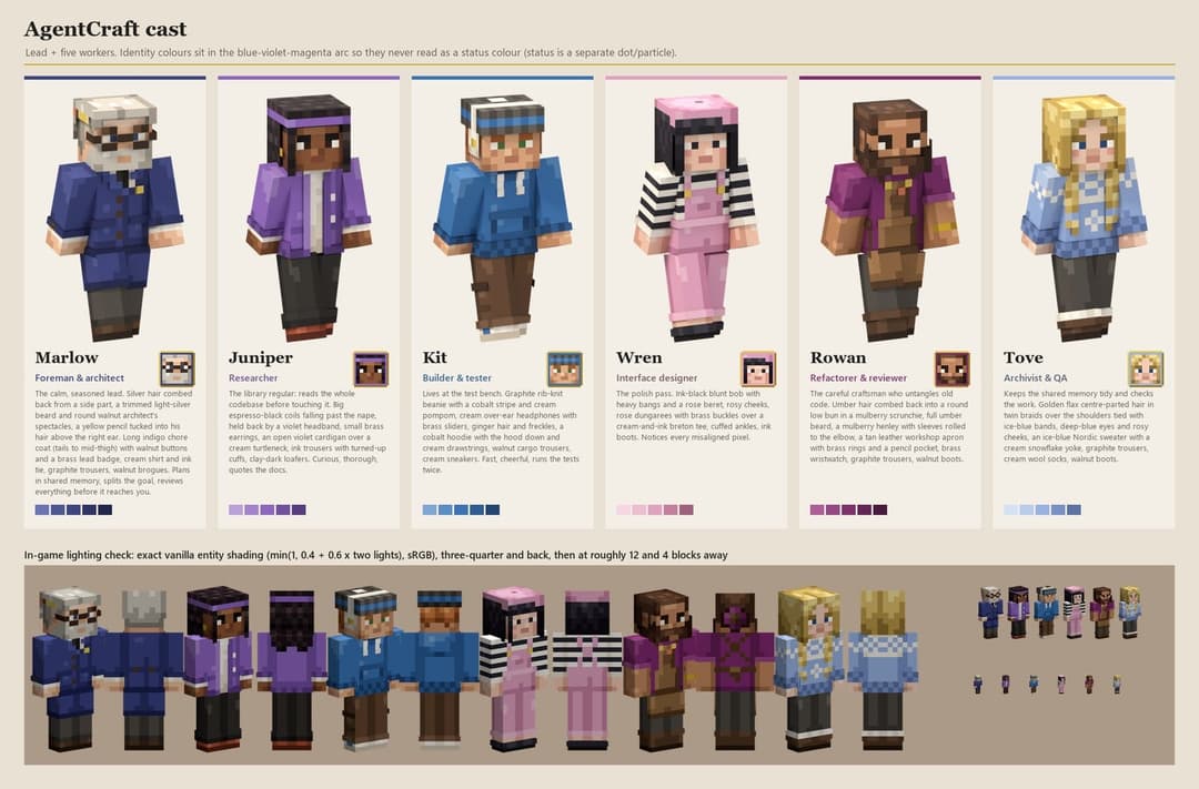 The image presents a vibrant cast of six characters from the video game AgentCraft, each with unique abilities and appearances. The characters are arranged in two rows, with three in the top row and three in the bottom row. The top row features Marlow, Juniper, and Kit, while the bottom row includes Wren, Rowan, and To