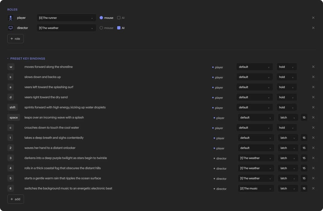 The image presents a screenshot of a game's preset key bindings, displayed in a dark gray or black color scheme. The title bar at the top of the screen reads "Preset Key Bindings". The left sidebar contains a list of preset key bindings, each with a player and a default key. The right sidebar displays a list of preset