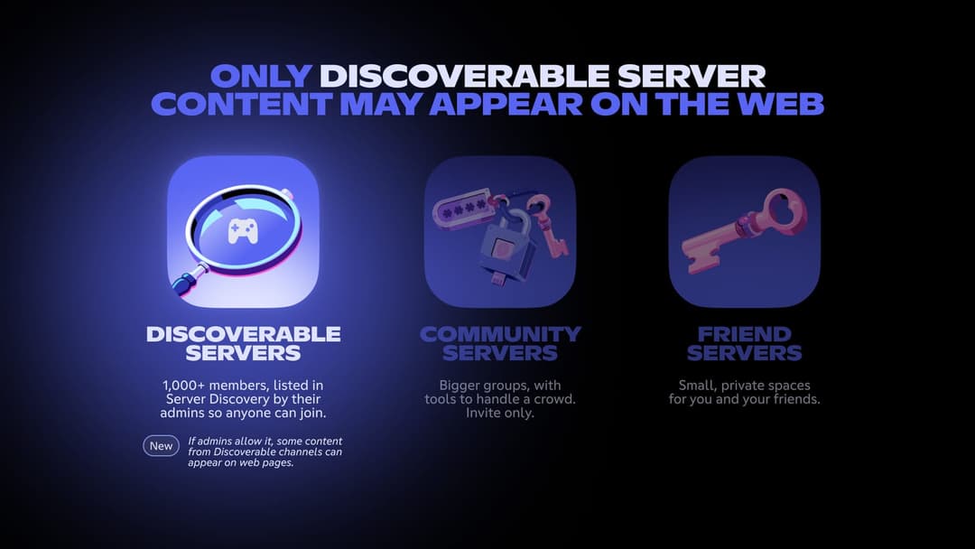 Discord promotional graphic on a black background with the headline 'ONLY DISCOVERABLE SERVER CONTENT MAY APPEAR ON THE WEB' and three server types: Discoverable Servers, Community Servers, and Friend Servers, with a 'New' note about content appearing on web pages.