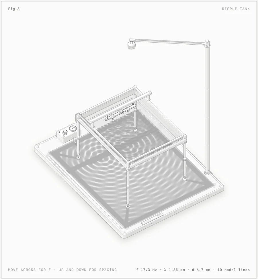 The image presents an isometric view of a scientific apparatus, likely a wave tank, designed for studying wave behavior. The apparatus is composed of a rectangular frame with a flat top and a rectangular base, supported by four legs. A light fixture is attached to the top of the frame, and a small device, possibly a ti