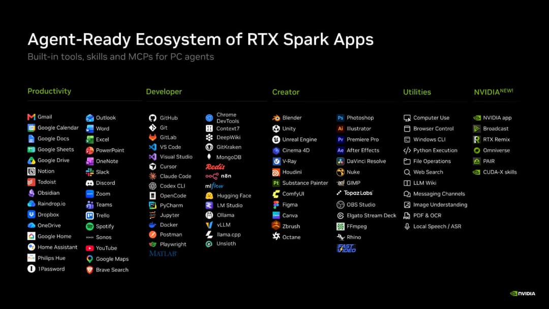The image presents a vibrant infographic that showcases the Agent-Ready ecosystem of RTX Spark Apps. The top half of the image is divided into three columns, each representing a different aspect of the app's development, creation, and usage. The first column is dedicated to the Developer, featuring a variety of tools a