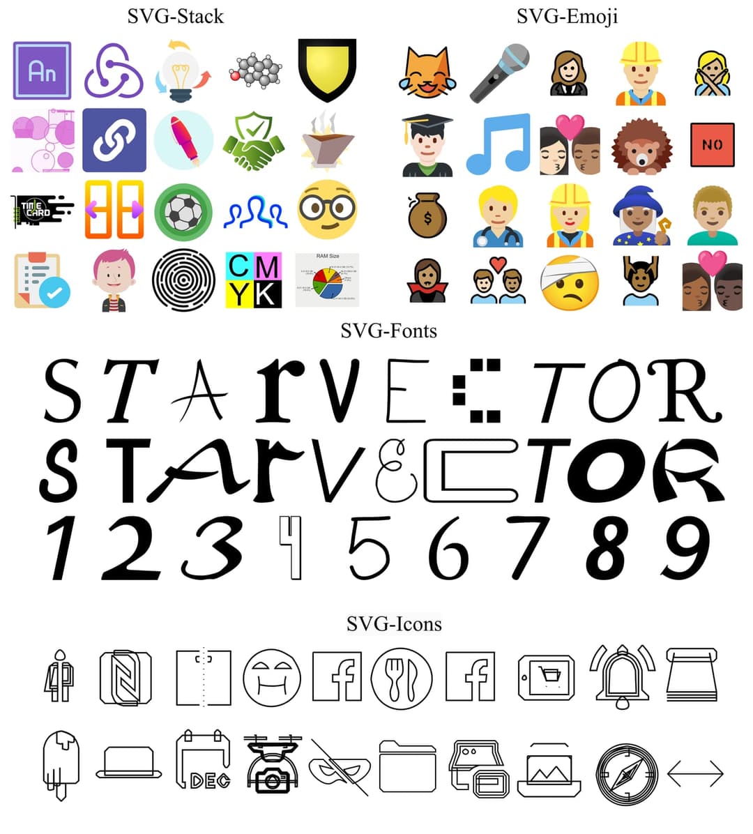 The image presents a collection of SVG graphics, including icons, fonts, and emojis, arranged in a grid format. The SVG graphics are organized into three distinct sections: SVG-Stack, SVG-Emoji, and SVG-Icons. The SVG-Stack section features a variety of logos and icons, including Adobe, a lightbulb, a soccer ball, and