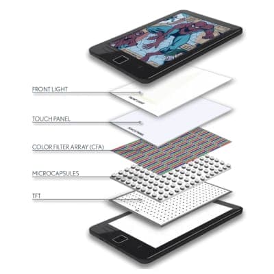 The image presents a detailed diagram of the layers of a smartphone, including the front light, touch panel, color filter array (CFA), microcapsules, and TFT. The front light is depicted at the top, with the touch panel below it. The color filter array is shown at the bottom, with the microcapsules in the middle and th