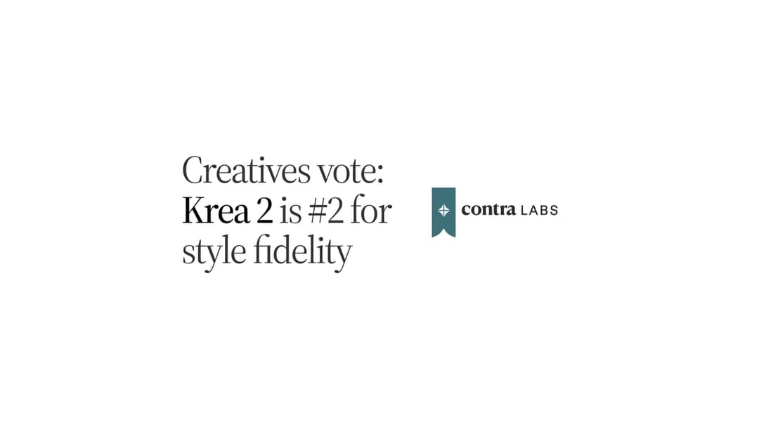 The image is a screenshot of a webpage from the website "contraLabs". The webpage features a clean, white background with black text. The text is organized into two distinct sections. The left section, in a larger font, reads "Creatives vote: Krea 2 is #2 for style fidelity". The right section, in a smaller font, displ