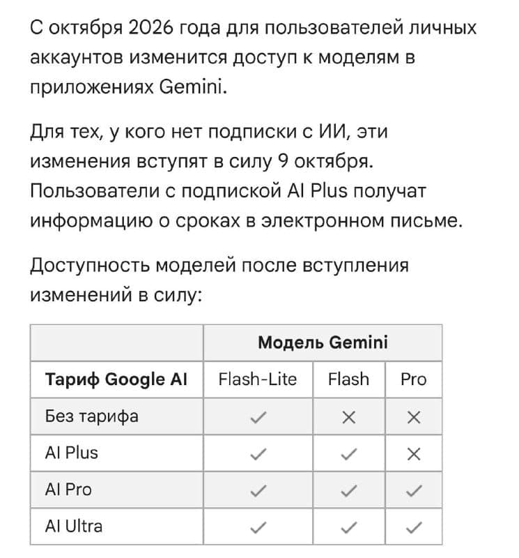 The image presents a table titled "Modesle Gemini" in Russian, which lists the specifications of four mobile phone models: Google AI, Flash-Lite, Flash, and Pro. The table is divided into two columns, one for each phone model, and includes a row of checkmarks to indicate that the model is available. The Google AI model