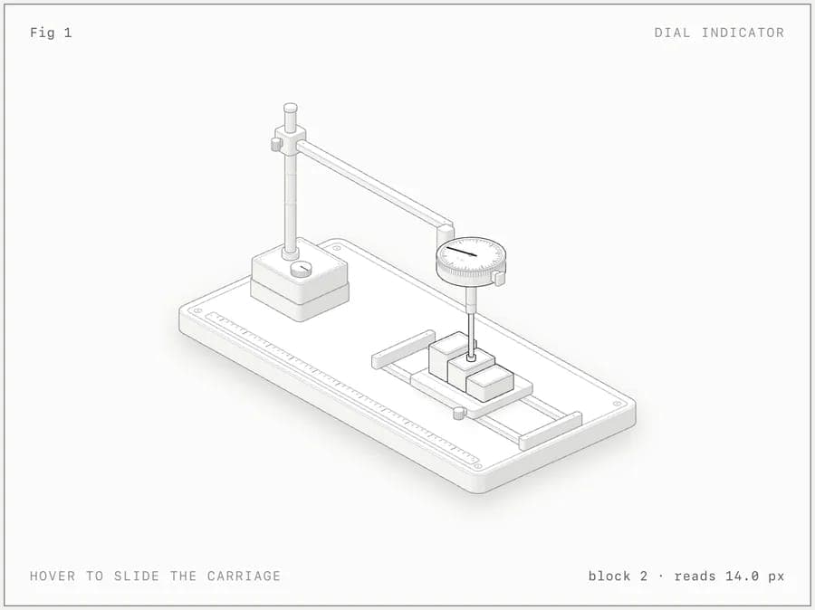 The image presents a detailed 3D rendering of a dial indicator, a device used to measure the rotational speed of a shaft. The indicator is mounted on a rectangular base and is connected to a rod extending from a block. The rod is attached to a block, which is placed on a sliding platform. The dial indicator has a dial