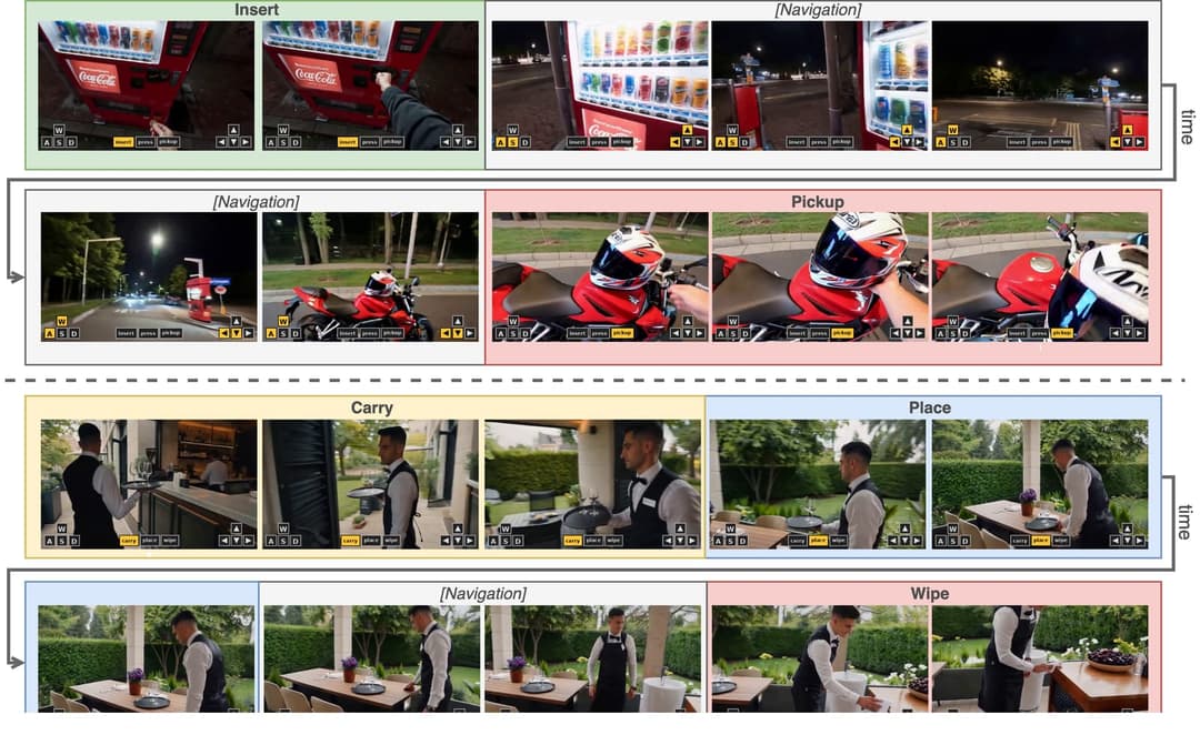 The image is a time-lapse sequence depicting a sequence of actions related to a restaurant or food service establishment. The sequence is divided into three sections: "Insert", "Navigation", and "Wipe". The "Insert" section shows a person inserting a Coca-Cola machine into a dispenser. The "Navigation" section shows a