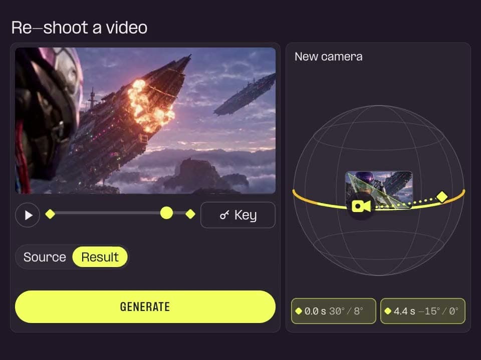 A "Re-shoot a video" UI showing a sci-fi frame of spaceships and an explosion, playback controls with keyframes, a Source/Result toggle, a yellow GENERATE button, and a "New camera" orbit sphere with keyframe values at 0.0 s and 4.4 s. No brand names are visible.