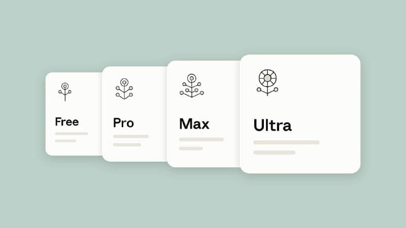 Four white rounded cards are staggered left to right on a sage-green background, labeled "Free", "Pro", "Max", and "Ultra" in bold black text, each with a small line-art plant-like icon and grey placeholder text lines. The cards grow progressively larger from left to right, with the "Ultra" card the biggest.