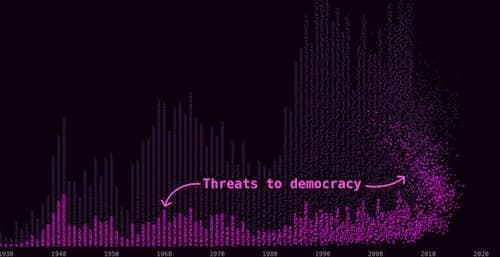The image presents a bar graph against a dark purple background. The bar graph is primarily composed of purple bars, with a few pink/magenta bars interspersed. The bars vary in height, with some reaching heights of over 100. The bars are densely packed, creating a visual representation of data points. The bars are not
