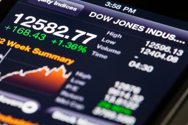 The image shows a close-up view of a smartphone screen displaying a stock market summary. The top of the screen shows the time as 3:58 PM and the date as "DOW JONES INDUS...". The main part of the screen shows the Dow Jones Industrial Average (DJI) with a value of 1258.77, a high of 1.36%, and a low of 1.37%. The scree